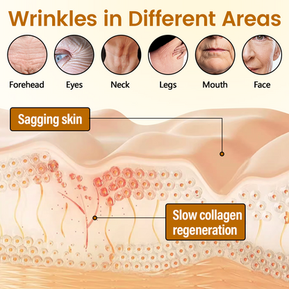 Timilk® AgeDefy Pro Anti-Wrinkle Firming Serum