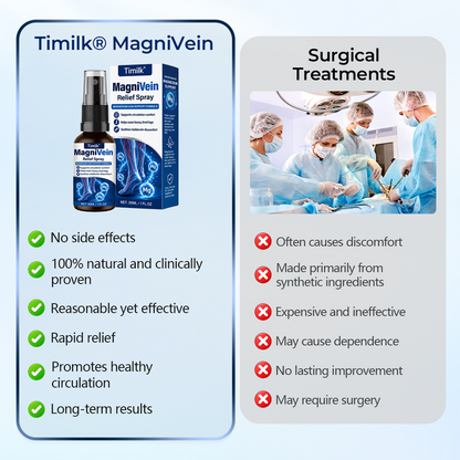 💙 UK Official Store: Timilk® MagniVein Relief Spray 🦵 (Helps ease heavy, swollen legs, supports circulation comfort, soothes visible vein discomfort, and refreshes overworked legs)