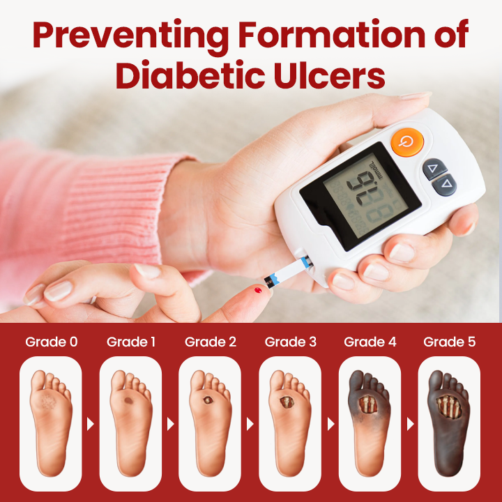 Timilk® VitaGluco Diabetic Care Cream🔥